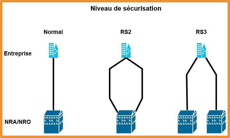 Image Schéma de raccordement de fibre optique