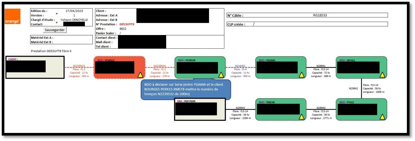 Schéma synthétique montrant le chemin de la fibre optique et les travaux à réaliser