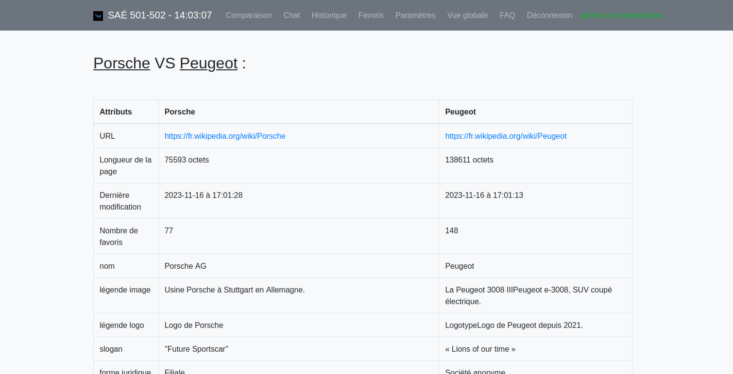 exemple de page de comparaison